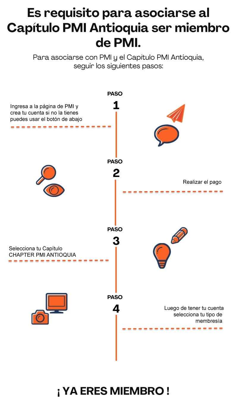 pasos-para-ser-miembro.jpg