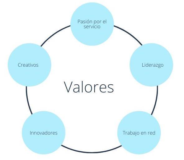 valores.jpg